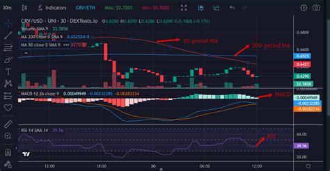 Mining, Curve DAO (CRV), Curve DAO (CRV)
