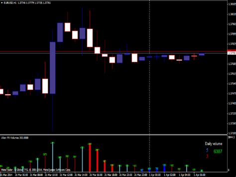 Market Volumes, Multichain, Risk Assessment
