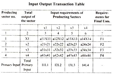 Ethereum: What is the maximum number of inputs/outputs a transaction can have?
