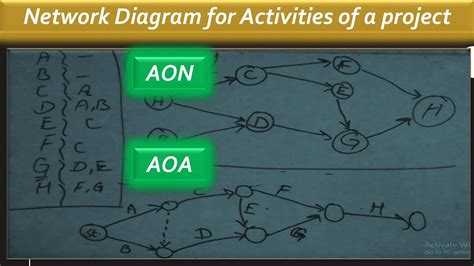 Solana: What metrics should look when solana agave node starts lagging?
